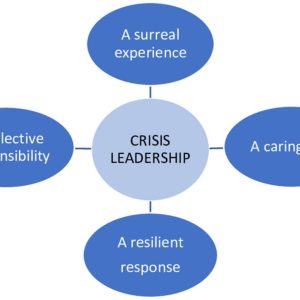 Crisis Leadership in Post-Pandemic Finance Recovery