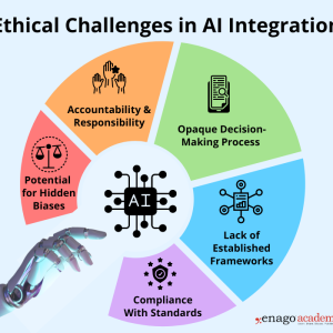 Ethical Leadership & Algorithmic Accountability