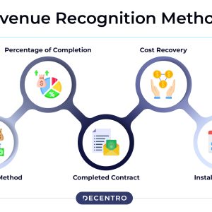 Complex Revenue Recognition for Digital Businesses
